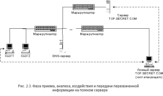 dns-4.gif (4330 bytes)