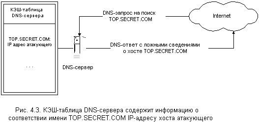 dns-7.gif (3991 bytes)